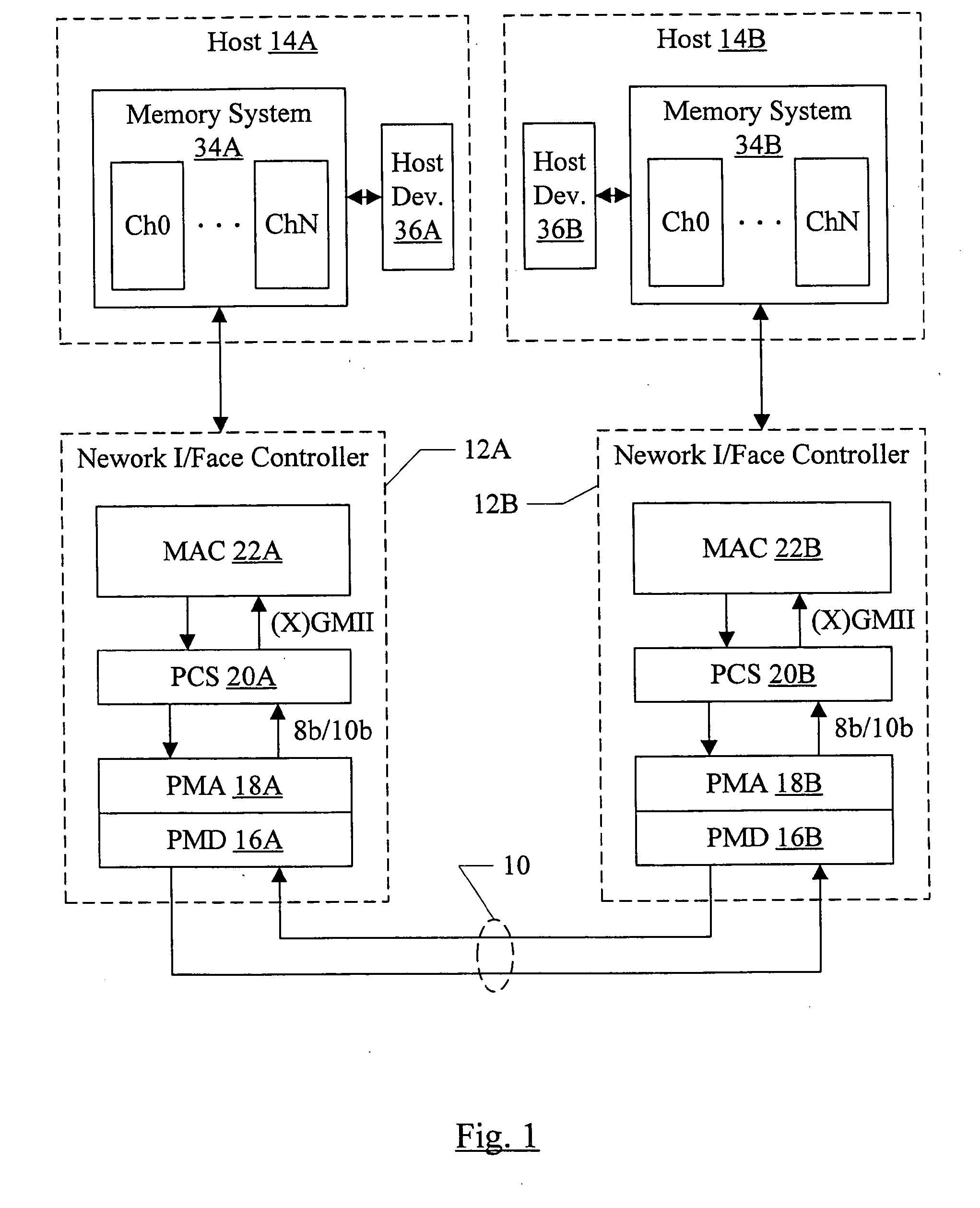 Explicit Flow Control in a Gigabit/10 Gigabit Ethernet System