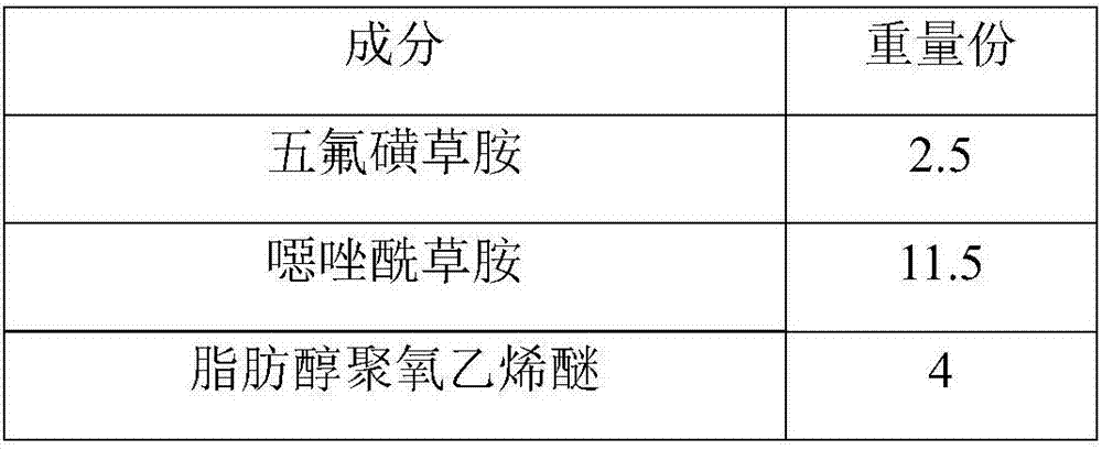 Penoxsulam and metamifop compound dispersible oil suspension agent and preparation method thereof