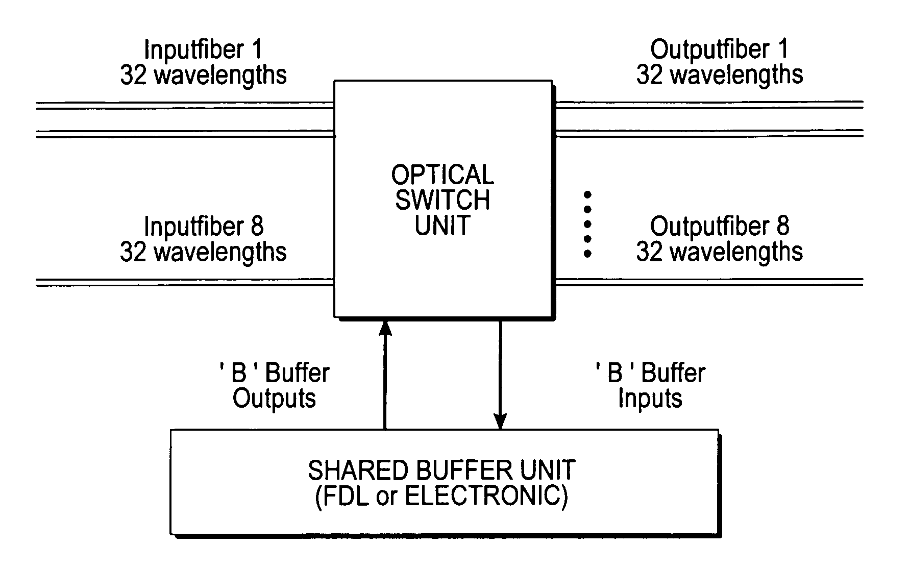 Method and arrangement for an improved buffer solution within a communication network switch