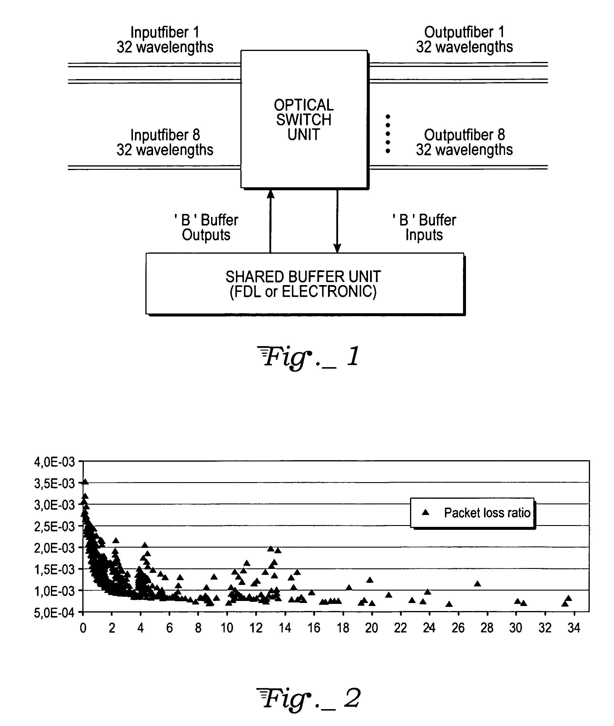 Method and arrangement for an improved buffer solution within a communication network switch