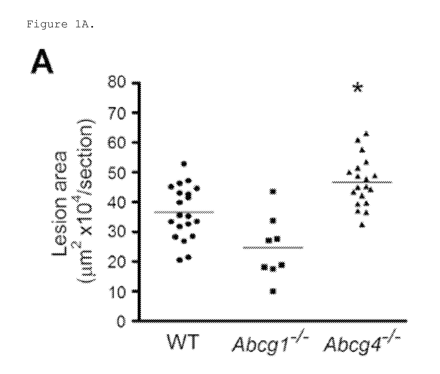 Methods of treating atherosclerosis or myeloproliferative neoplasms by administering a LYN kinase activator