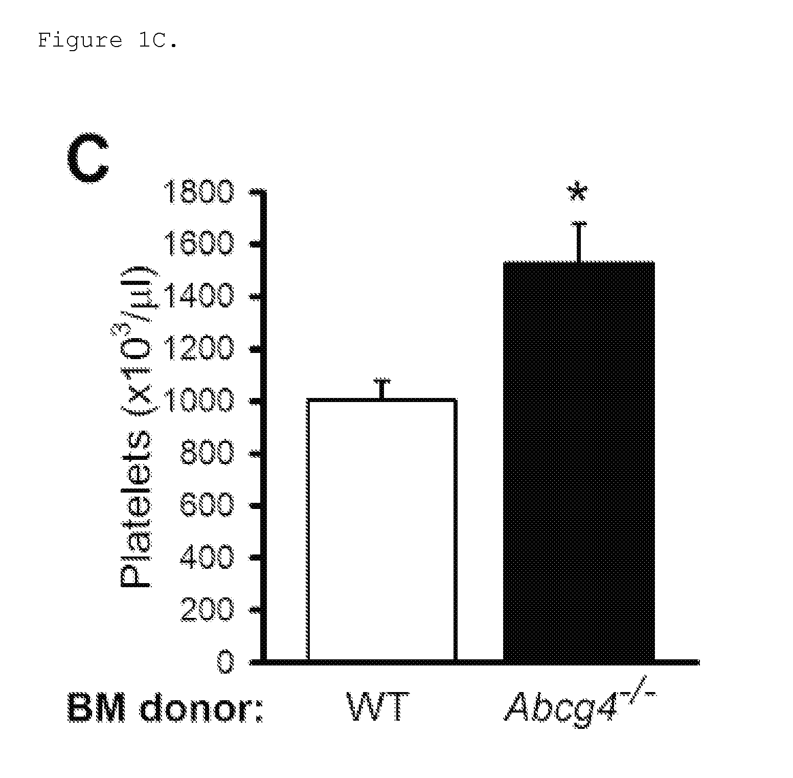 Methods of treating atherosclerosis or myeloproliferative neoplasms by administering a LYN kinase activator