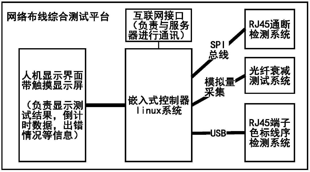 Automatic network wiring evaluation method and system