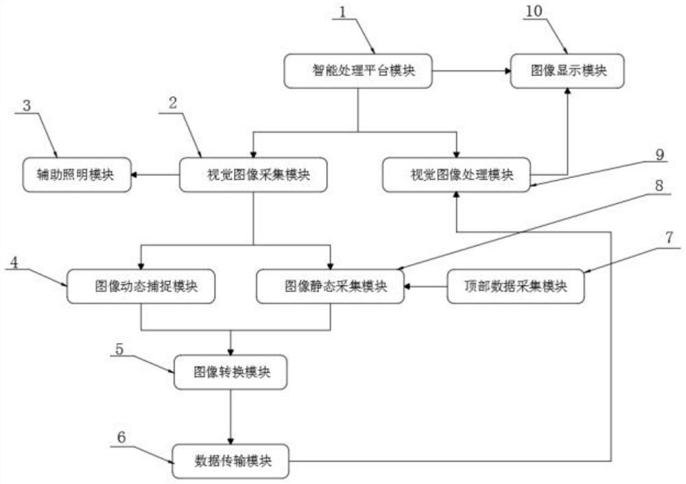 Machine vision artificial intelligence processing system and method thereof