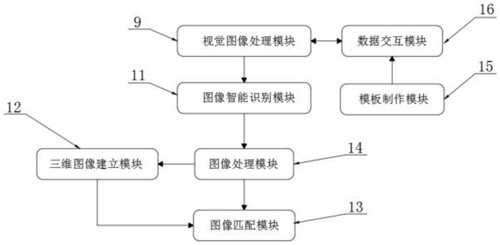 Machine vision artificial intelligence processing system and method thereof