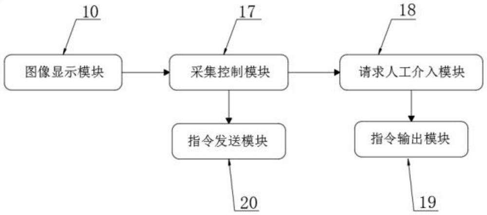 Machine vision artificial intelligence processing system and method thereof