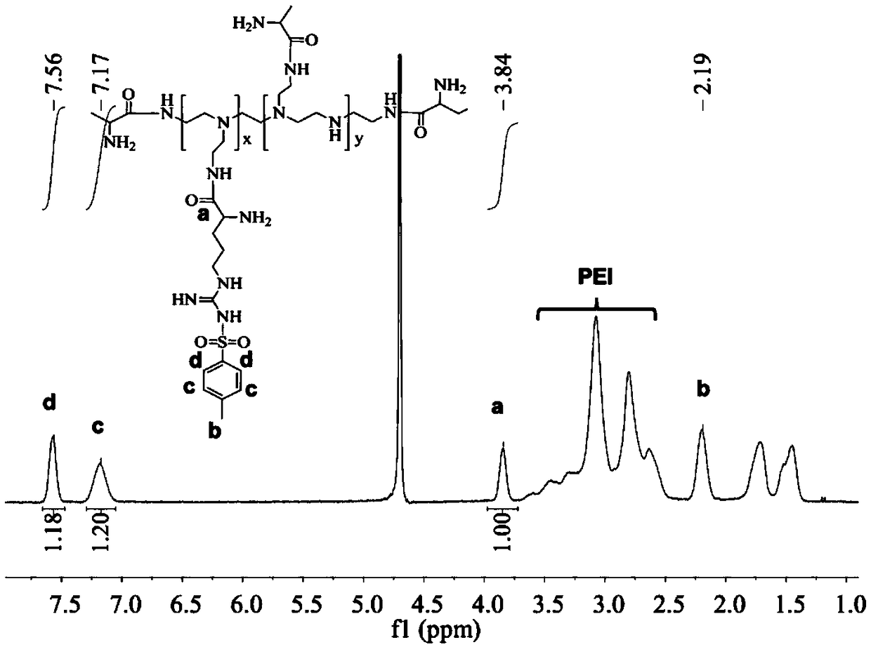 A kind of modified hyperbranched polyethyleneimine, its preparation method and application