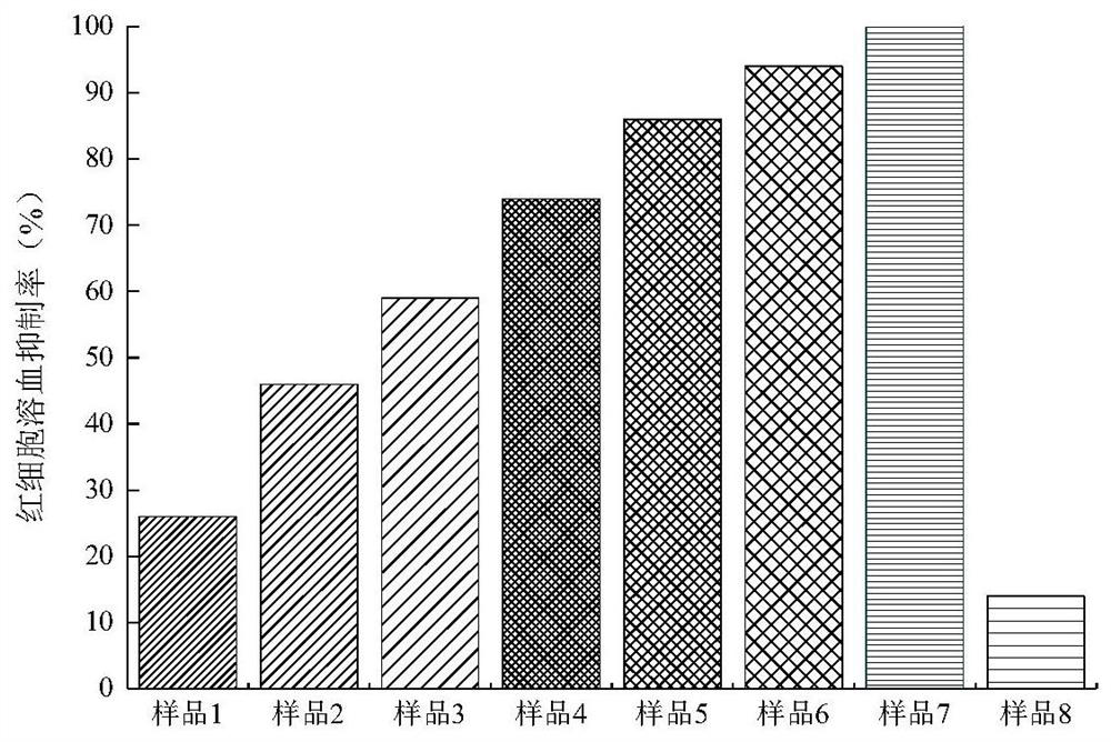 Peach gum extract as well as preparation method and application thereof