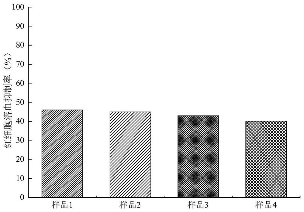 Peach gum extract as well as preparation method and application thereof