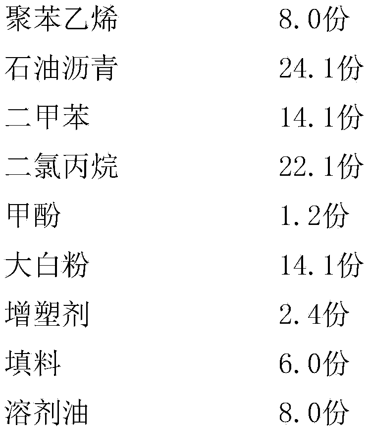 Preparation method of solvent-type polystyrene modified asphalt waterproof paint