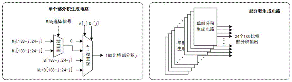 A Scalable Modular Multiplier Circuit Based on Improved Montgomery Modular Multiplication Algorithm