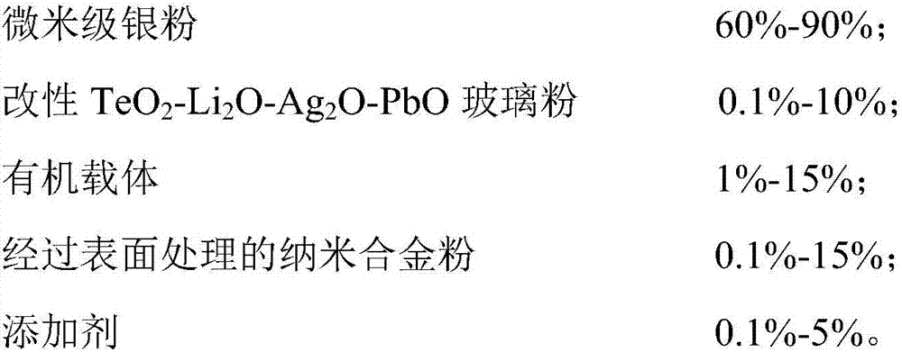 Silicon solar energy cell right side conductive silver slurry and preparation method thereof