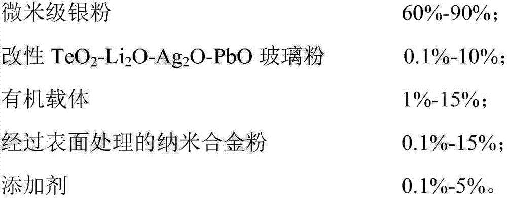 Silicon solar energy cell right side conductive silver slurry and preparation method thereof