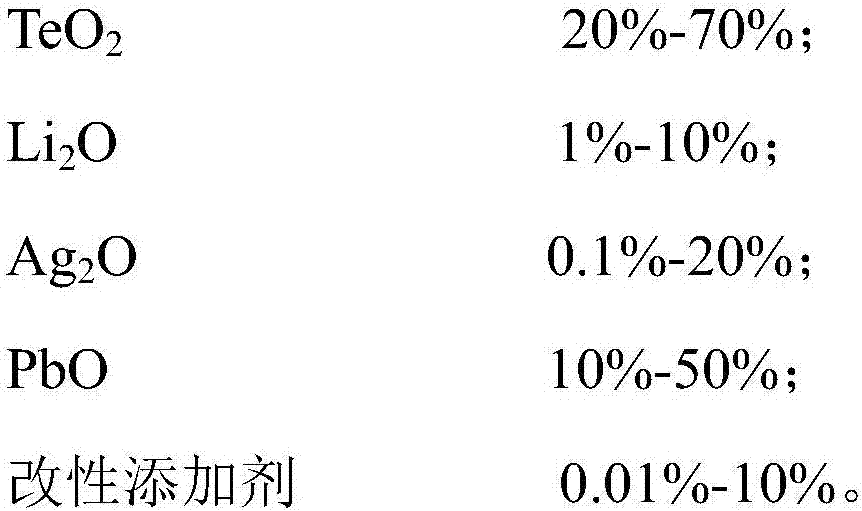 Silicon solar energy cell right side conductive silver slurry and preparation method thereof