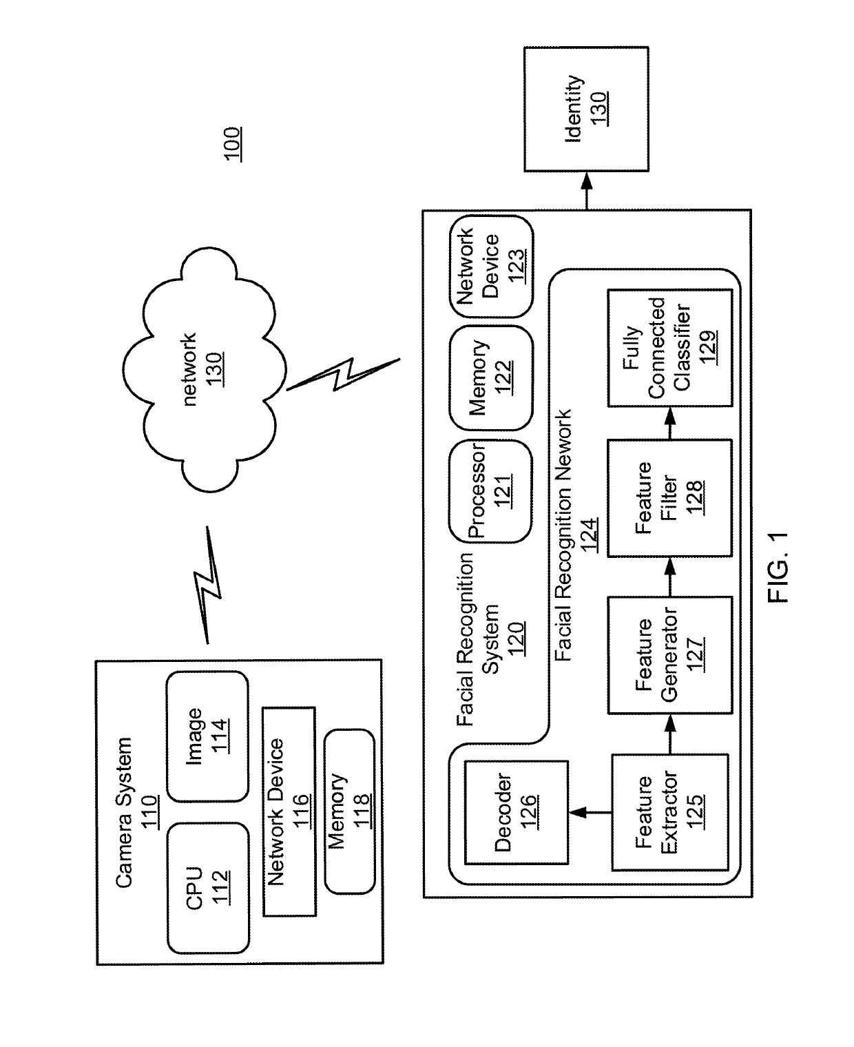 Long-tail large scale face recognition by non-linear feature level domain adaption