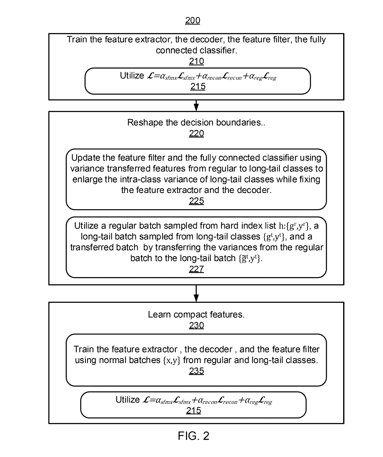 Long-tail large scale face recognition by non-linear feature level domain adaption