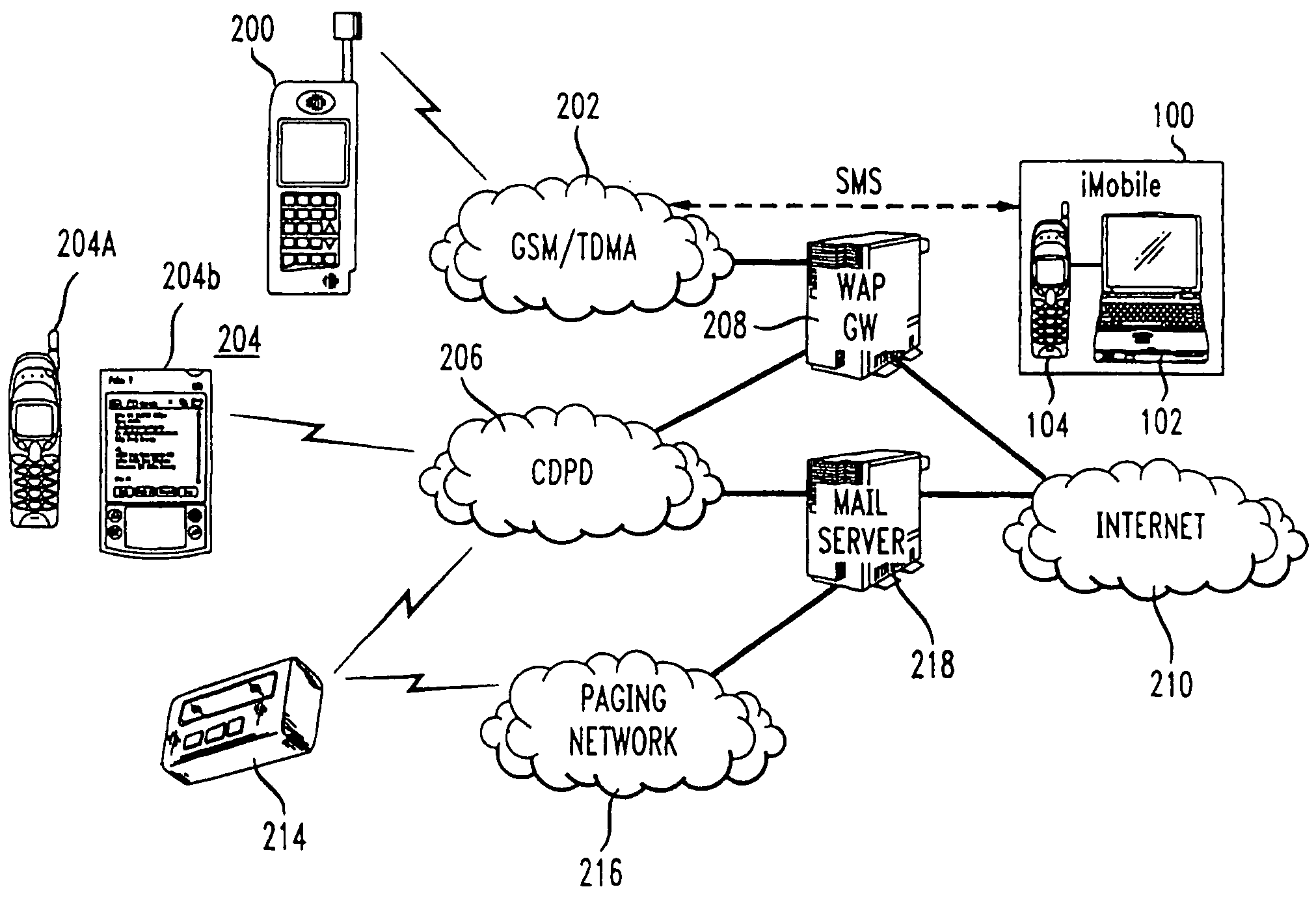 Mobile device server