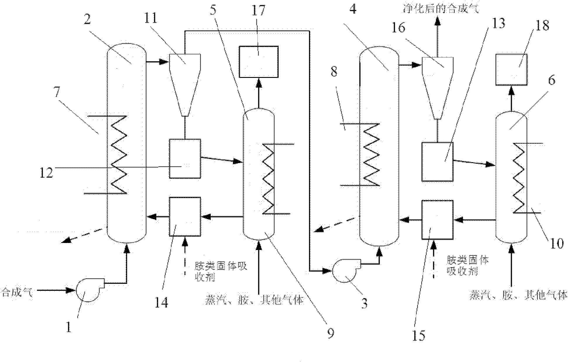 Method for removing CO2 and H2S out of synthesis gas by utilizing amine-type solid absorbent