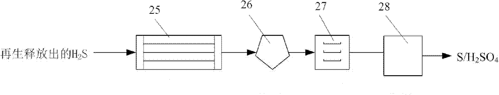 Method for removing CO2 and H2S out of synthesis gas by utilizing amine-type solid absorbent