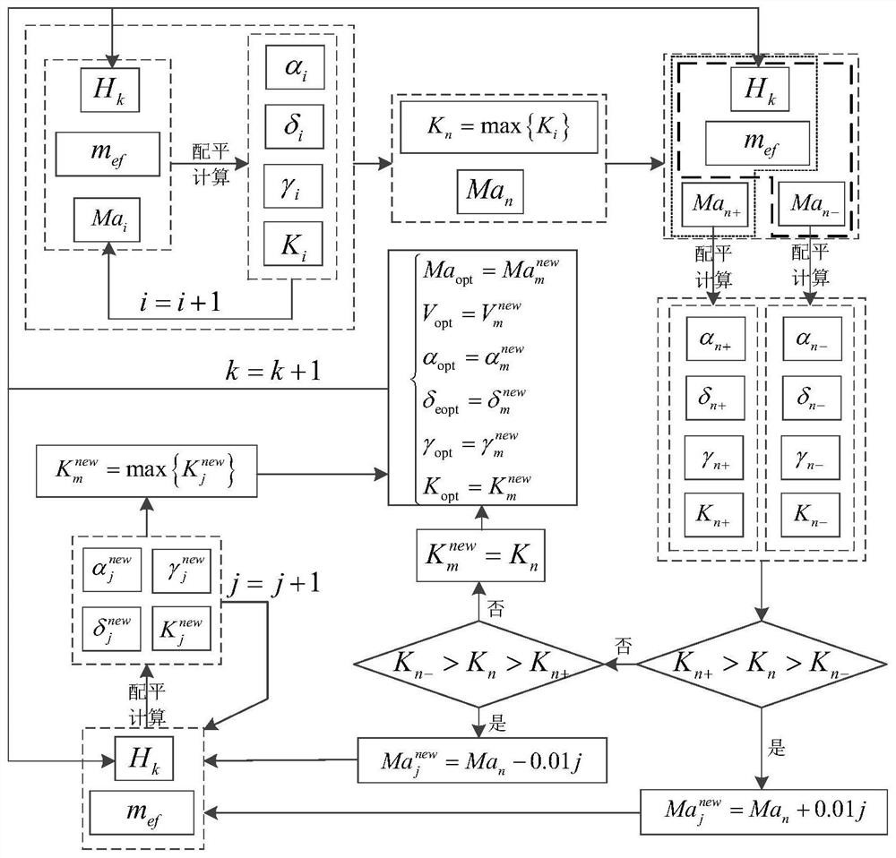 Auxiliary driving system and method for civil aircraft full-engine failure forced landing