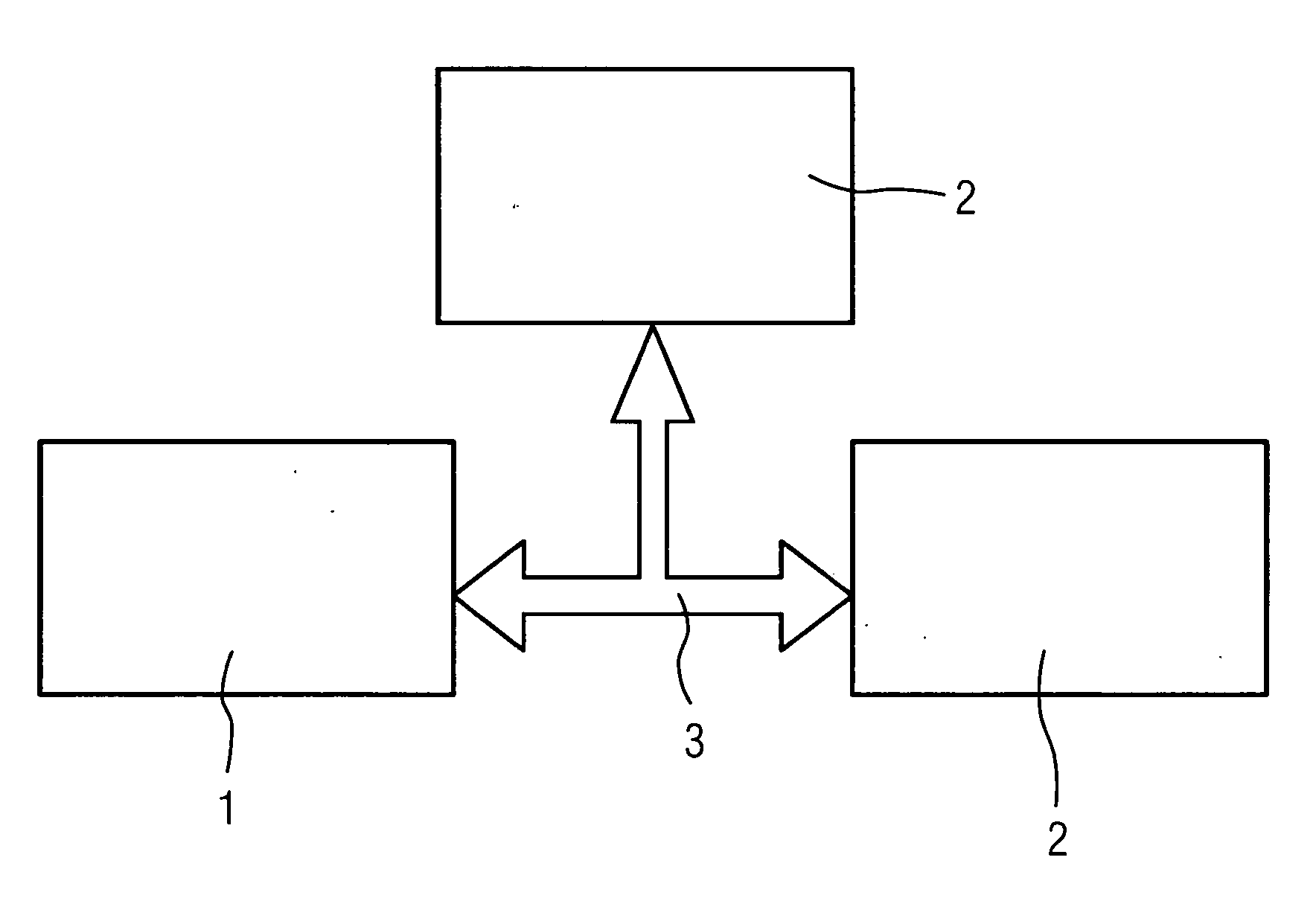 Data transmission between computers