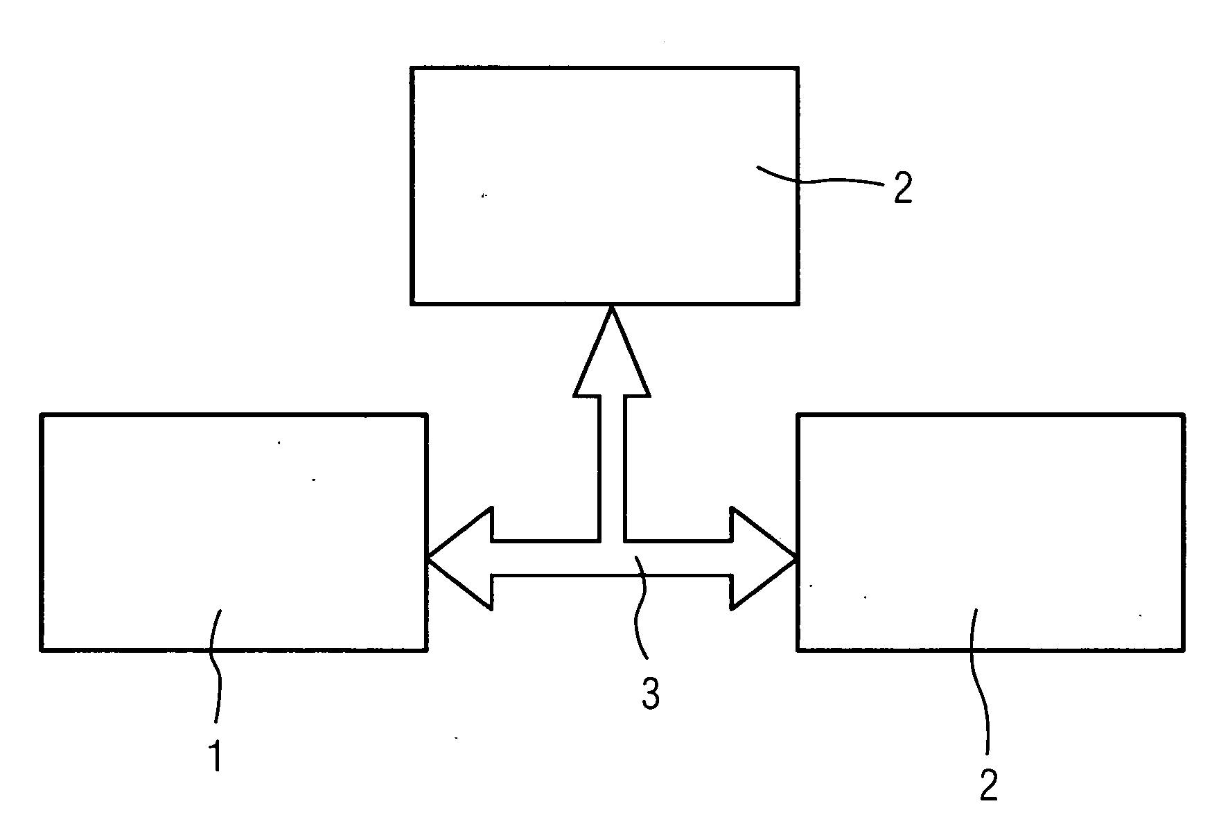 Data transmission between computers