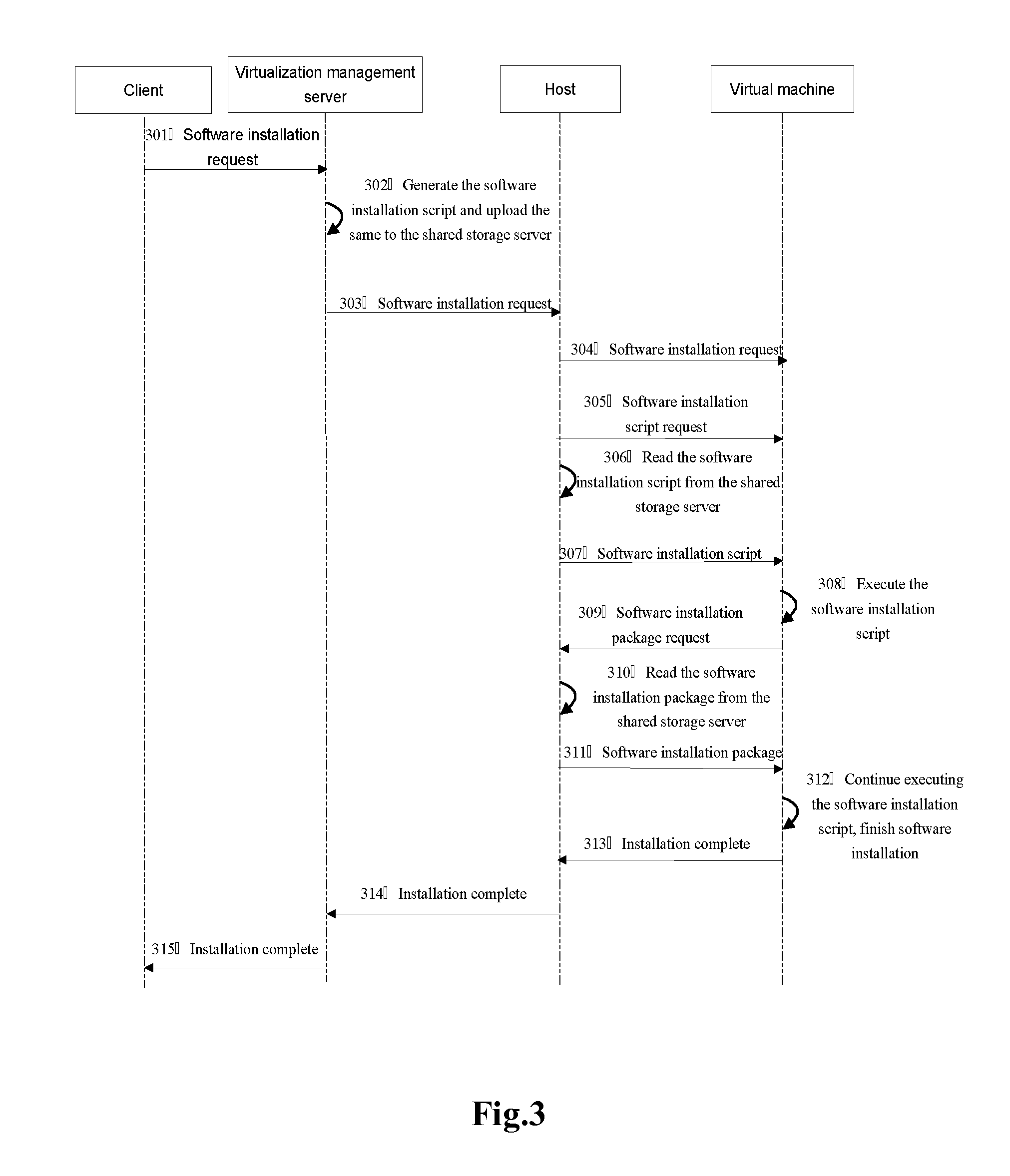 Method, system and device for managing software on virtual machine in cloud environment