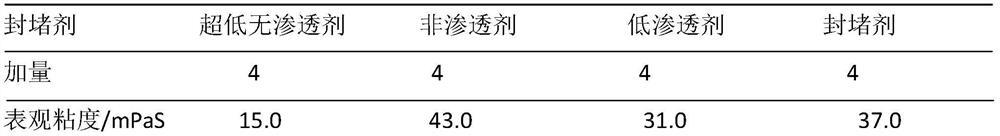 Preparation method of ultralow-permeability agent for water-based drilling fluid