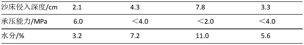 Preparation method of ultralow-permeability agent for water-based drilling fluid