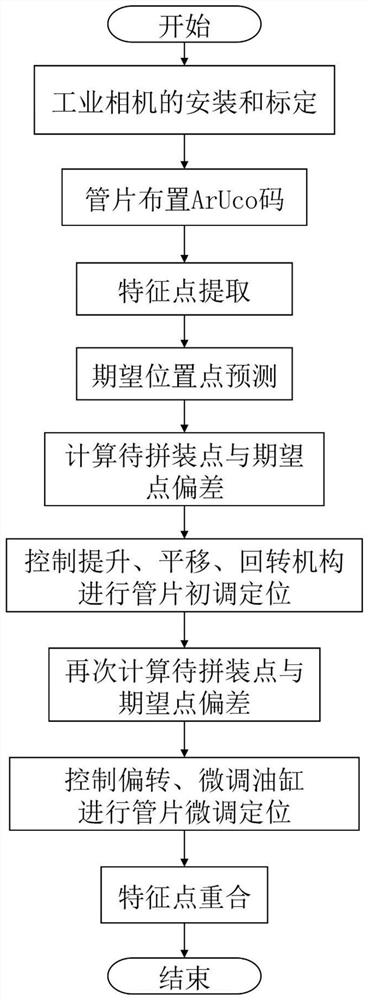 Automatic shield segment assembling method based on machine vision