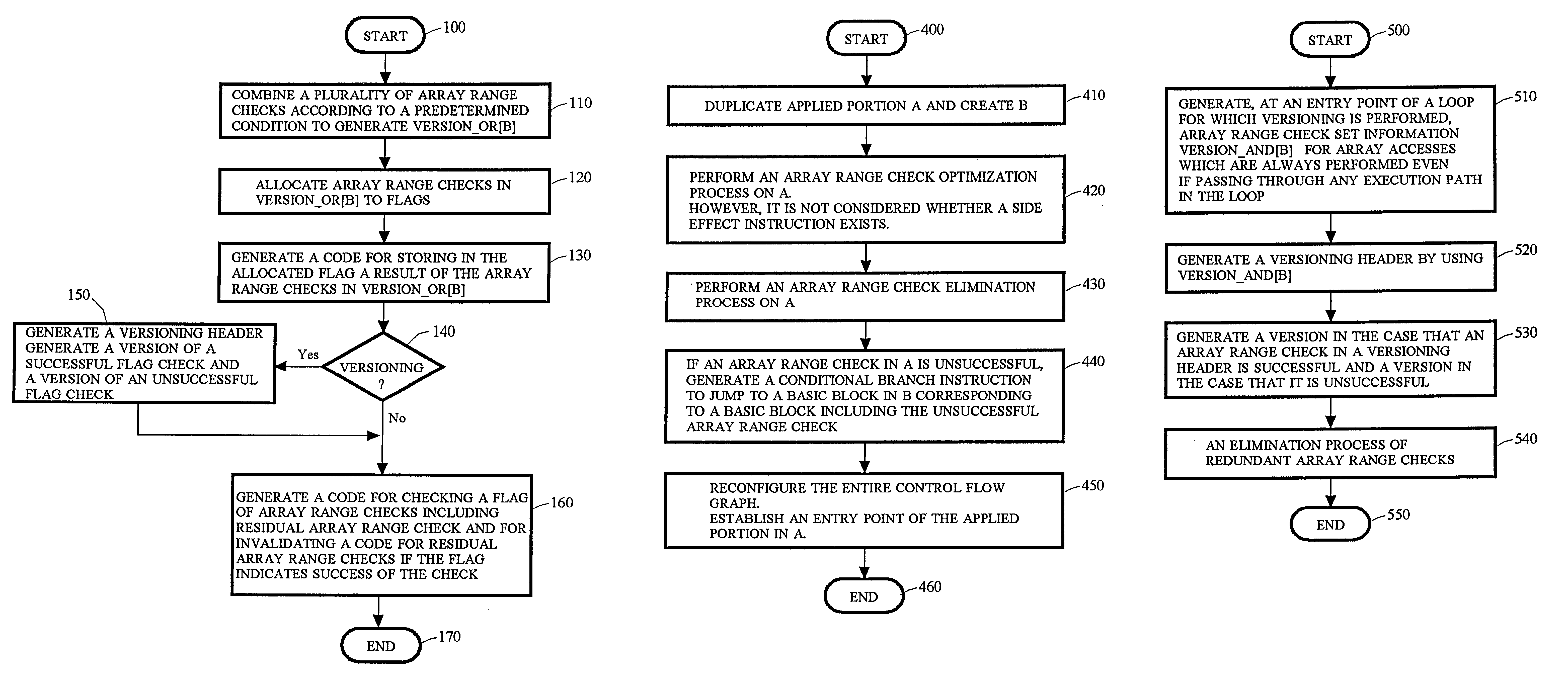 Method and apparatus for generating code for array range check and method and apparatus for versioning