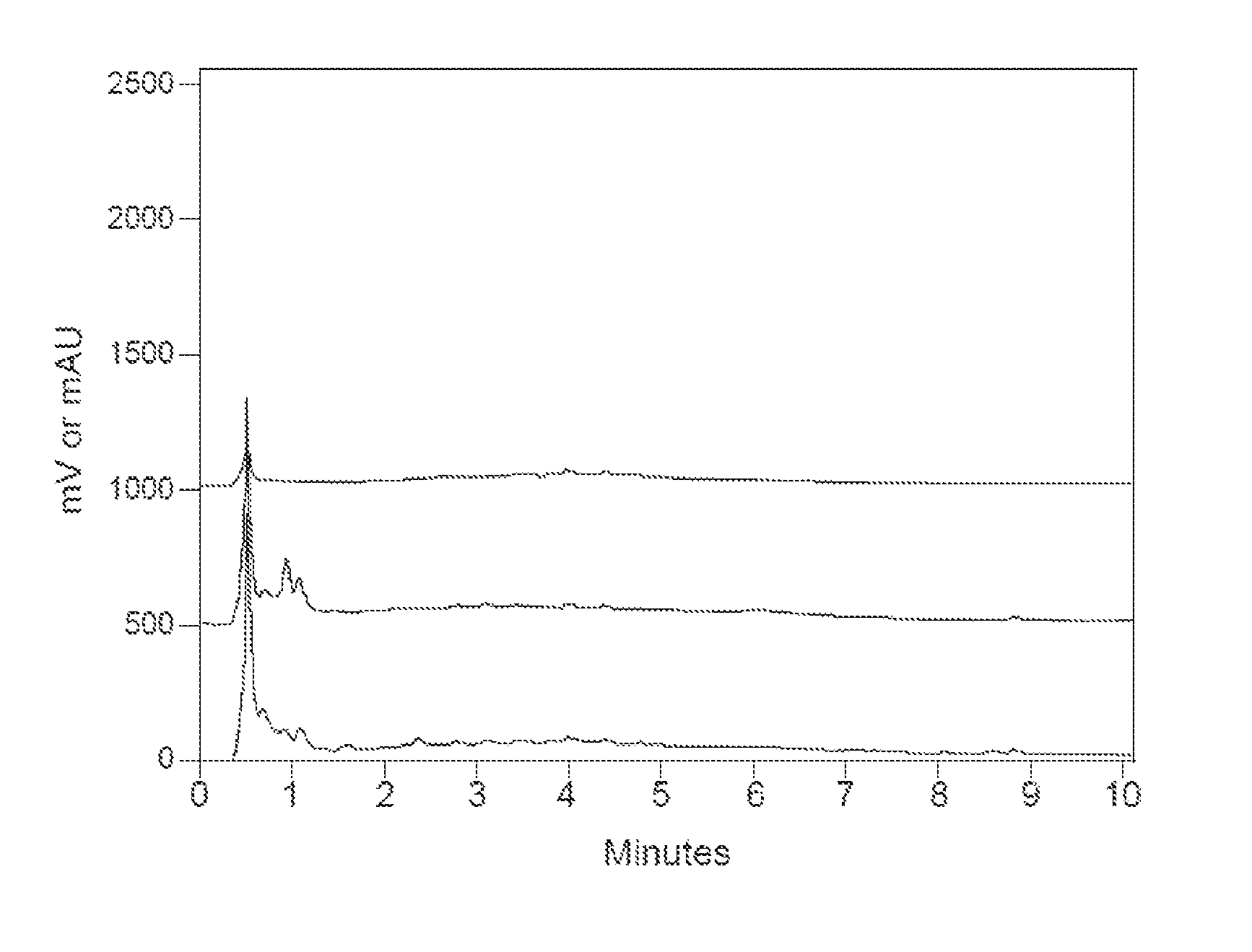 <i>Serissa japonica </i>extracts and methods of use