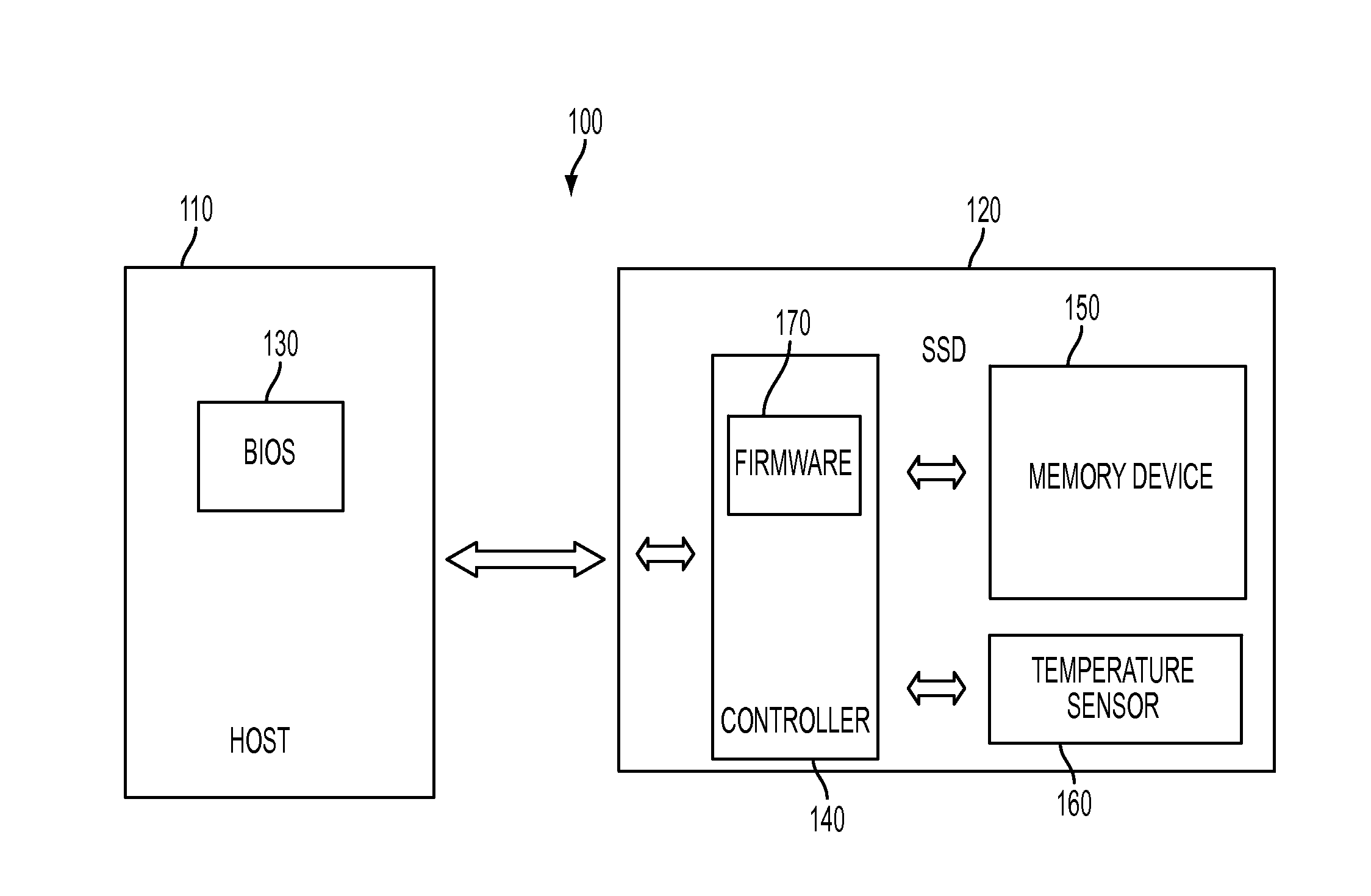 Device side initiated thermal throttling