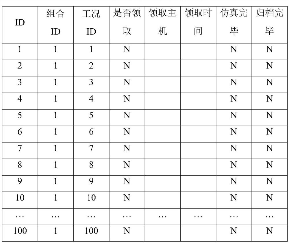 Artificial intelligence processing method and system for batch simulation of digital aircraft working condition set