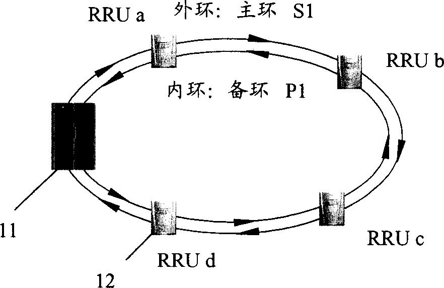 Distributed covering network