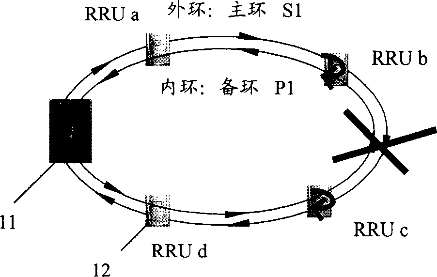 Distributed covering network