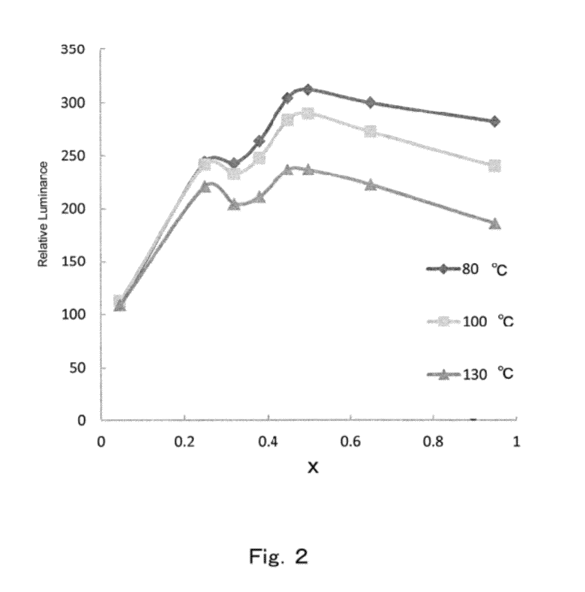 Halophosphate phosphor and white light-emitting device