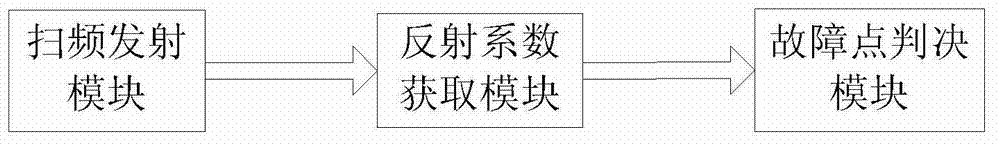 Position detection method and device for fault of cable