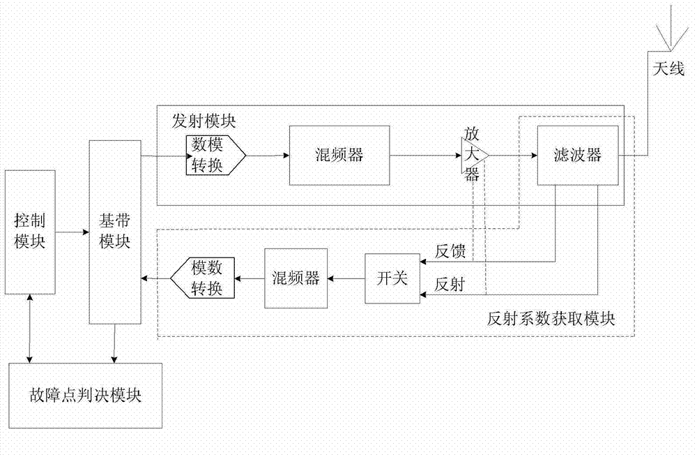 Position detection method and device for fault of cable