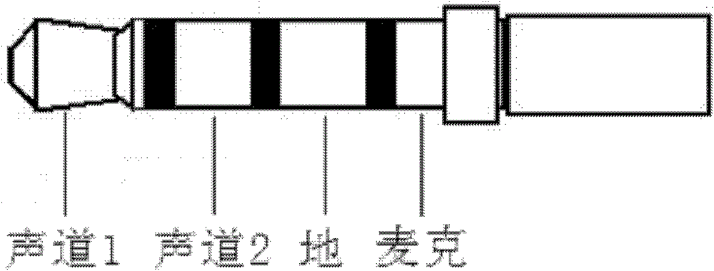 Data sending, receiving and transmitting method and system based on headset jack