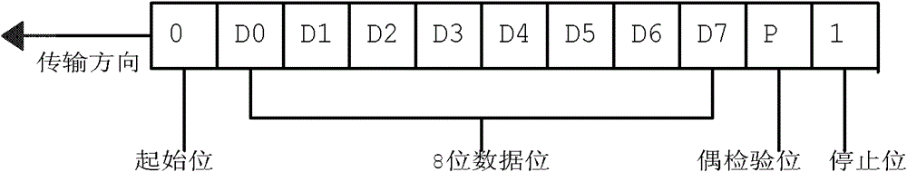 Data sending, receiving and transmitting method and system based on headset jack