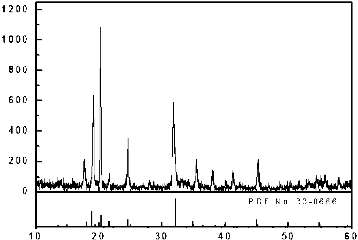 Shape-controlled battery grade iron phosphate and preparation method thereof