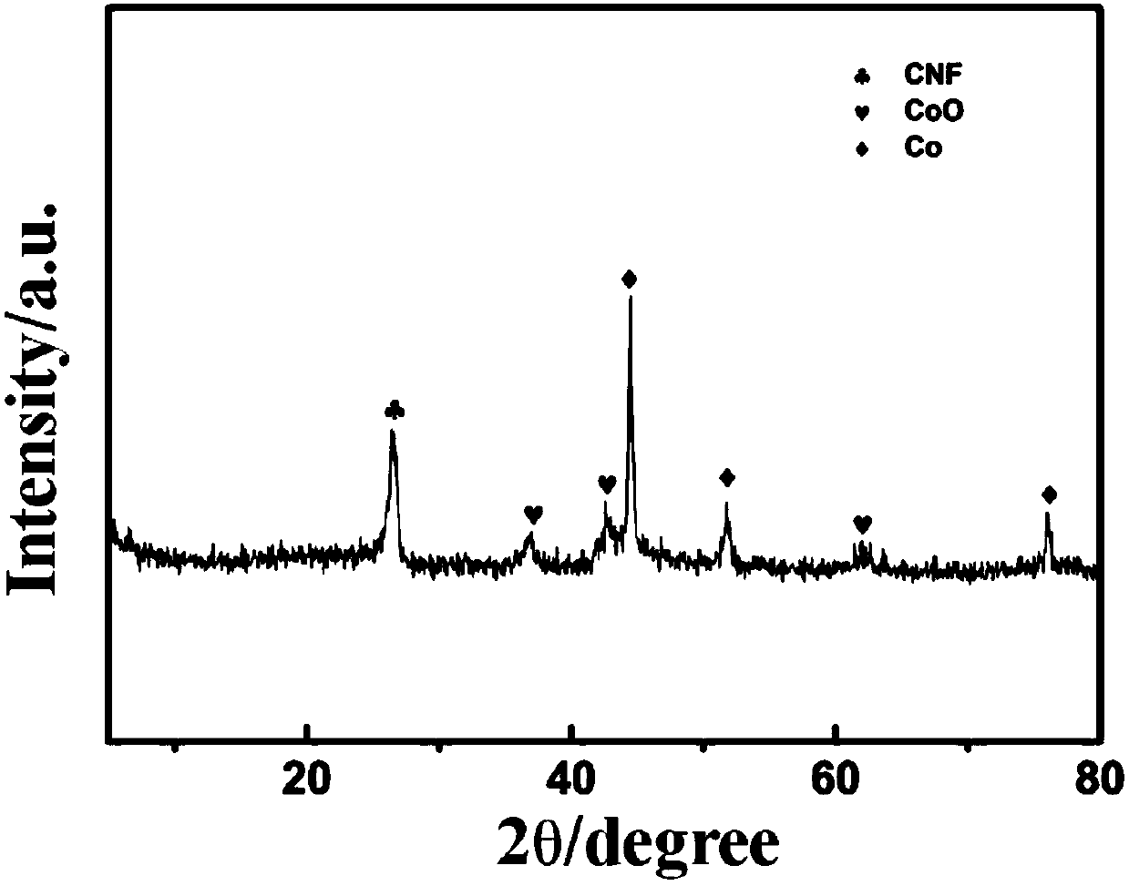 Composite microwave absorbing agent and preparation method thereof