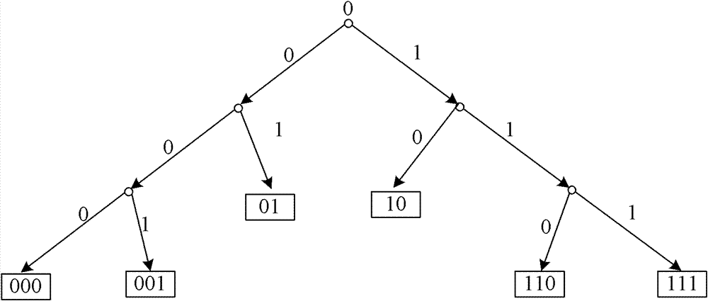 File management method, equipment and memory system