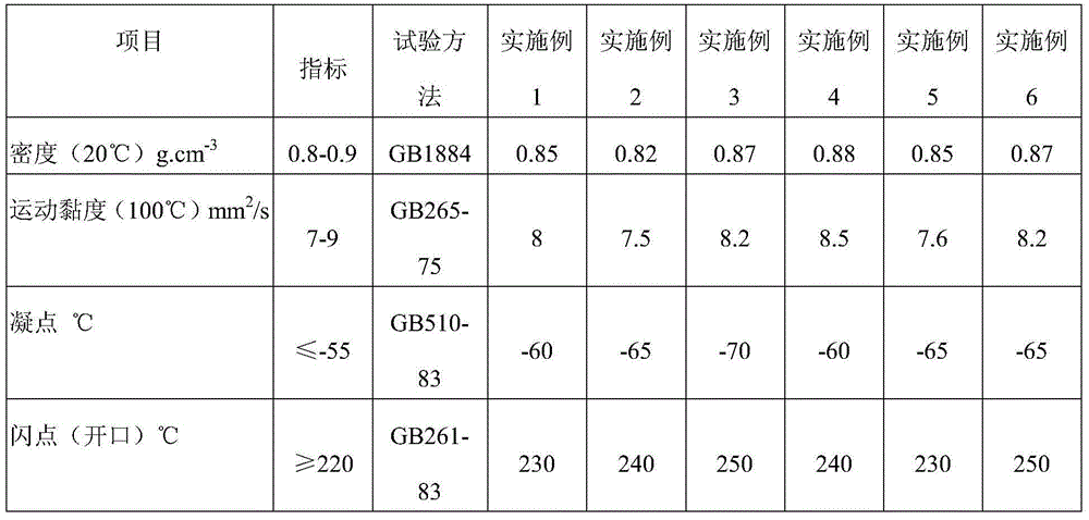 Energy-saving emission-reducing fully-synthetic infinitely variable transmission driving liquid and preparation method thereof