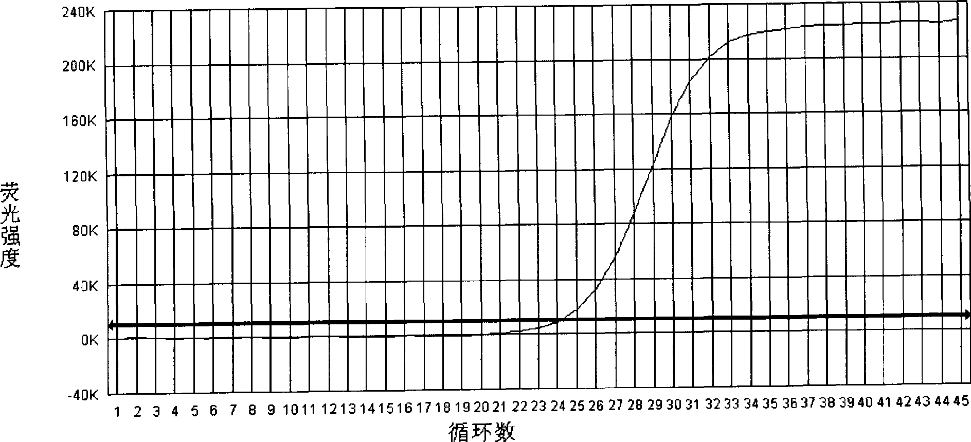 Culture medium for composite enrichment of salmonella, Vibrio parahaemolyticus and Vibrio cholerae, and preparation thereof