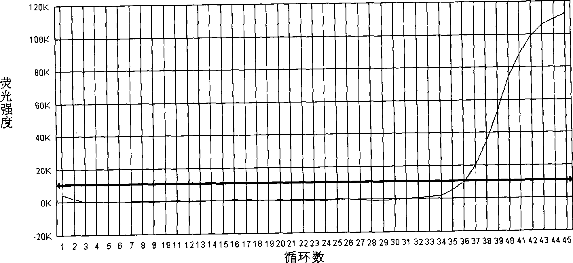 Culture medium for composite enrichment of salmonella, Vibrio parahaemolyticus and Vibrio cholerae, and preparation thereof