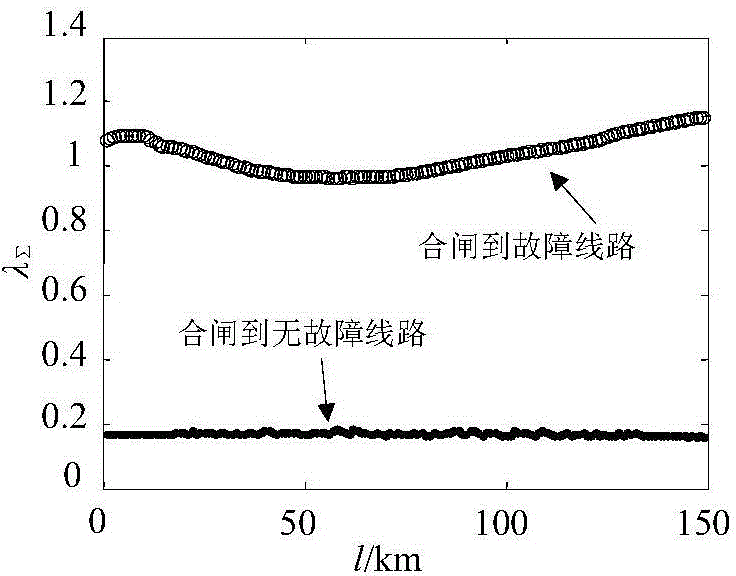 Method for recognizing circuit switching on and failures through specific short window integral value of directional traveling waves