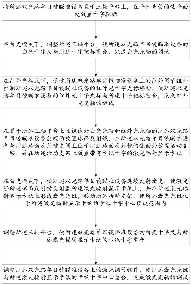 Method and system for three-light axis adjusting in fixed structure