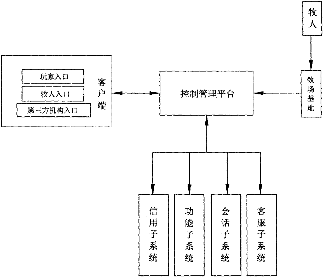 Shepherd game interaction system based on real pasture and implementation method